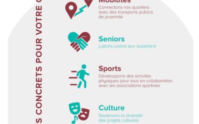 Programme LJS – GENEVE